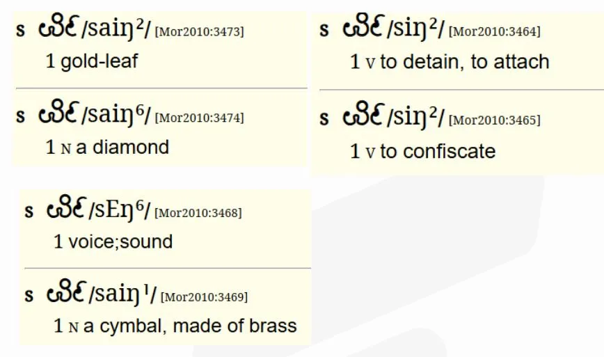 Common Grapheme for i,e and ae in Traditional Dai manuscripts