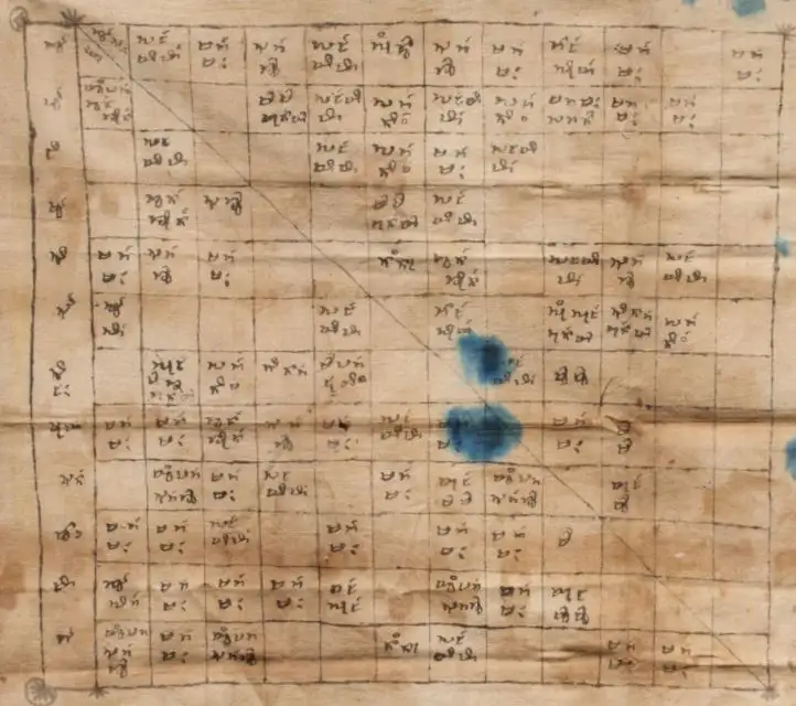 The Lakni calendar follows a sexagenary cycle formed by combining 10 Heavenly Stems and 12 Earthly Branches (reference image - Lik Na Ka Cloth manuscript)