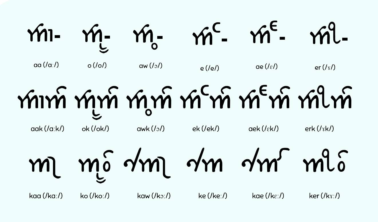 Ahom Alphabet