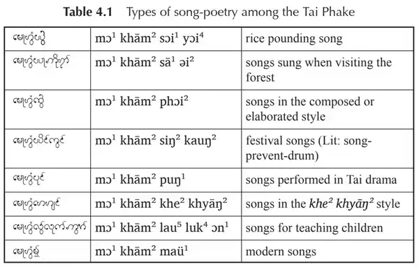Types of Phake Song-Poems