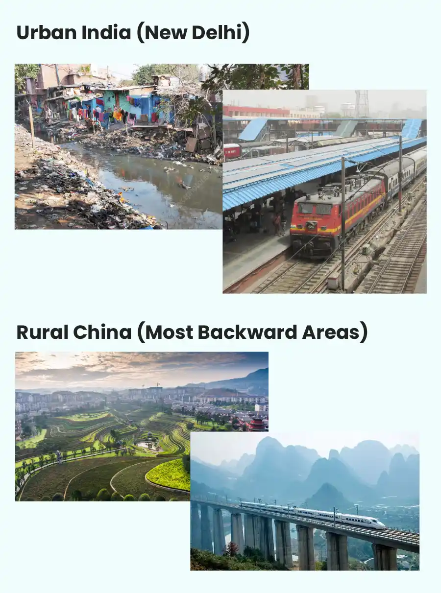 Urban India vs Rural China