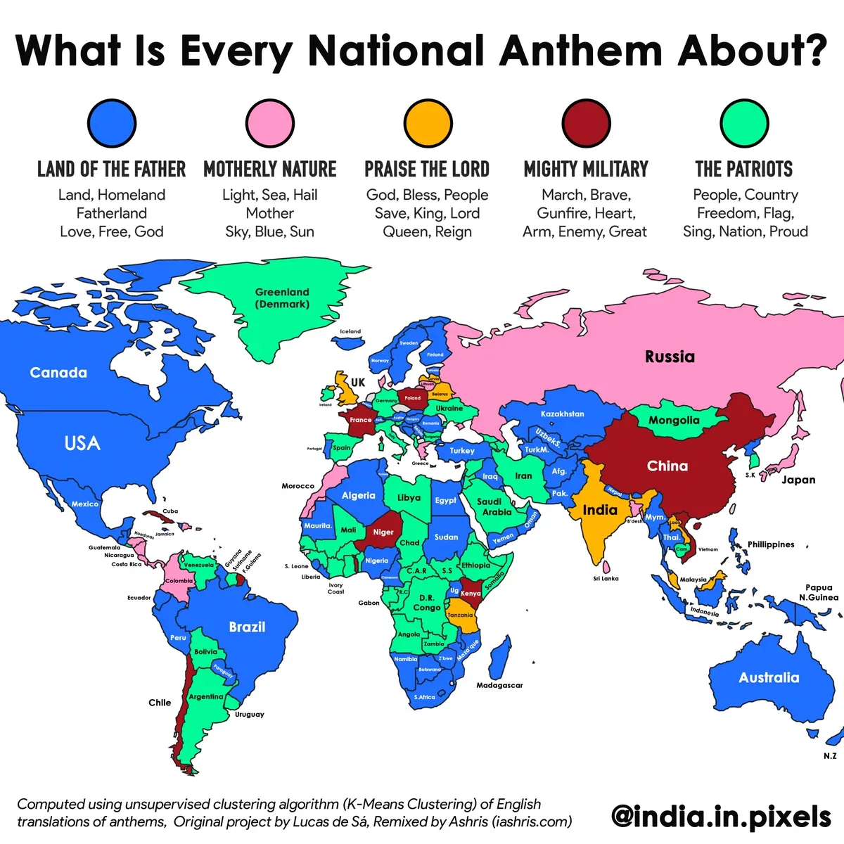 Indian National Anthem was found very similar to the British National Anthem as per an unsupervised AI Classifier (source: indiainpixels)